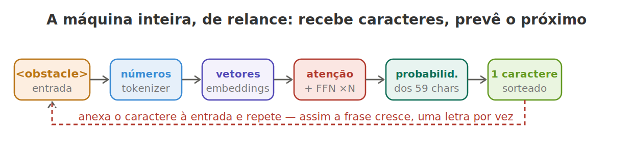 Panorama: do marcador ao próximo caractere